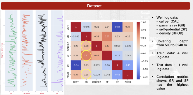 Dataset
