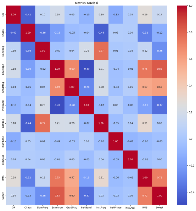 Dataset