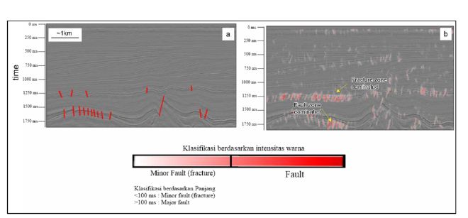 Dataset