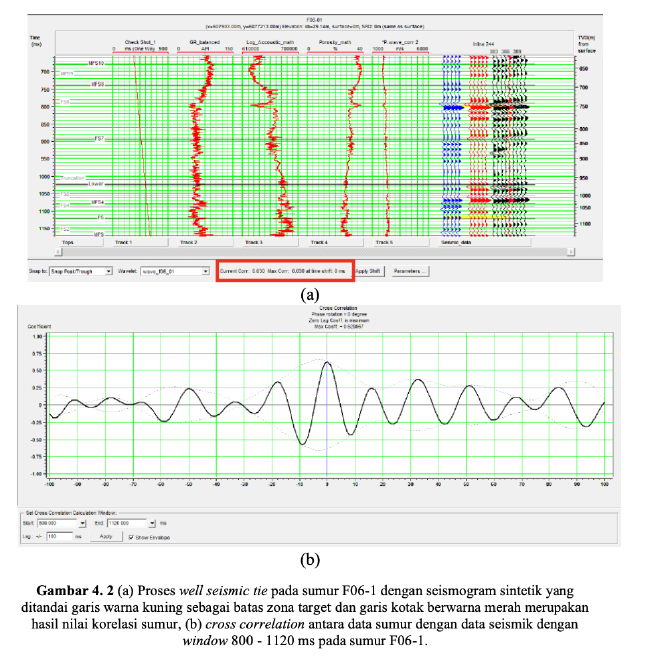 Dataset