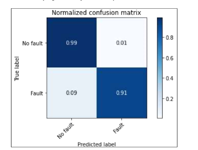 Dataset