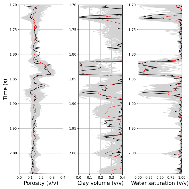 Dataset