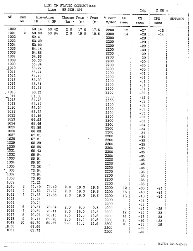 Dataset