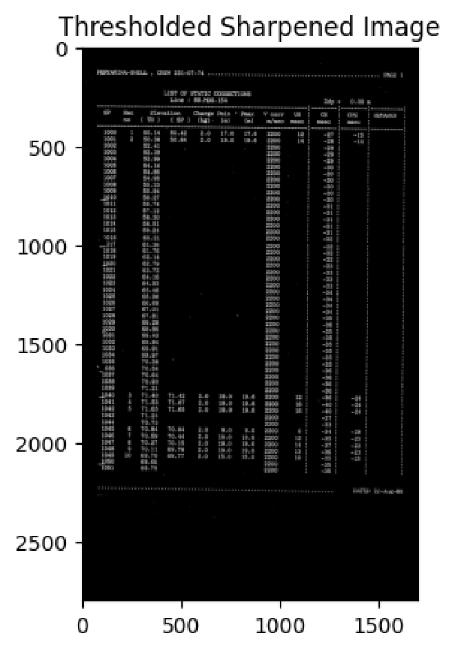 Dataset