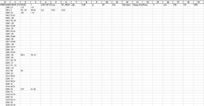 Dataset